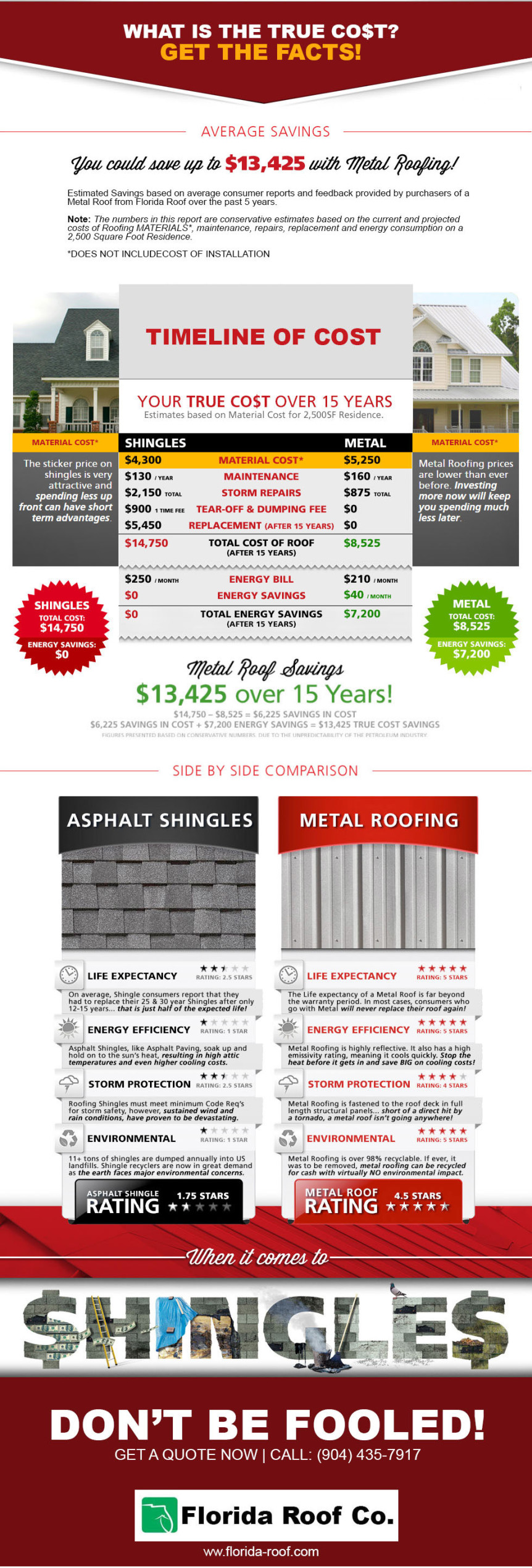 Metal Roof Versus Shingle Roof Jacksonville FL Roofing
